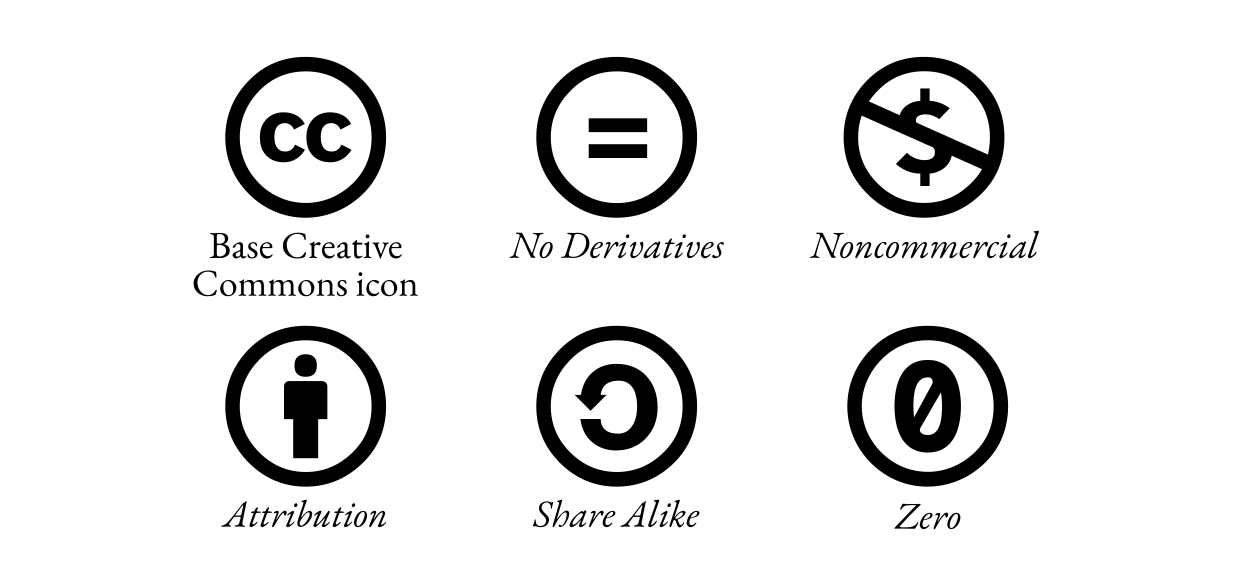 Creative Commons Icons