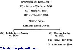 altschul-altschuler-altschueler-or-alschuler