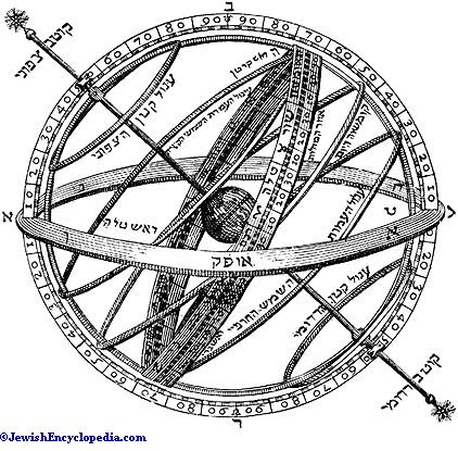 astrology