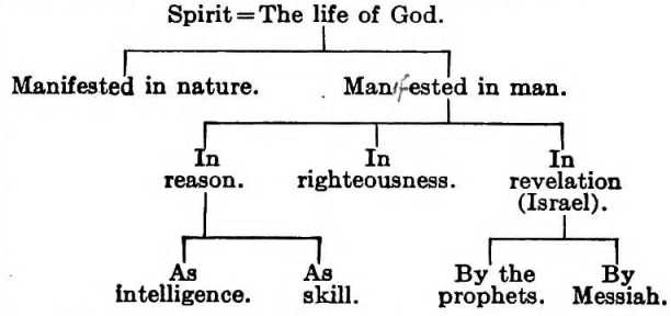 holy-spirit