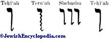 shofar
