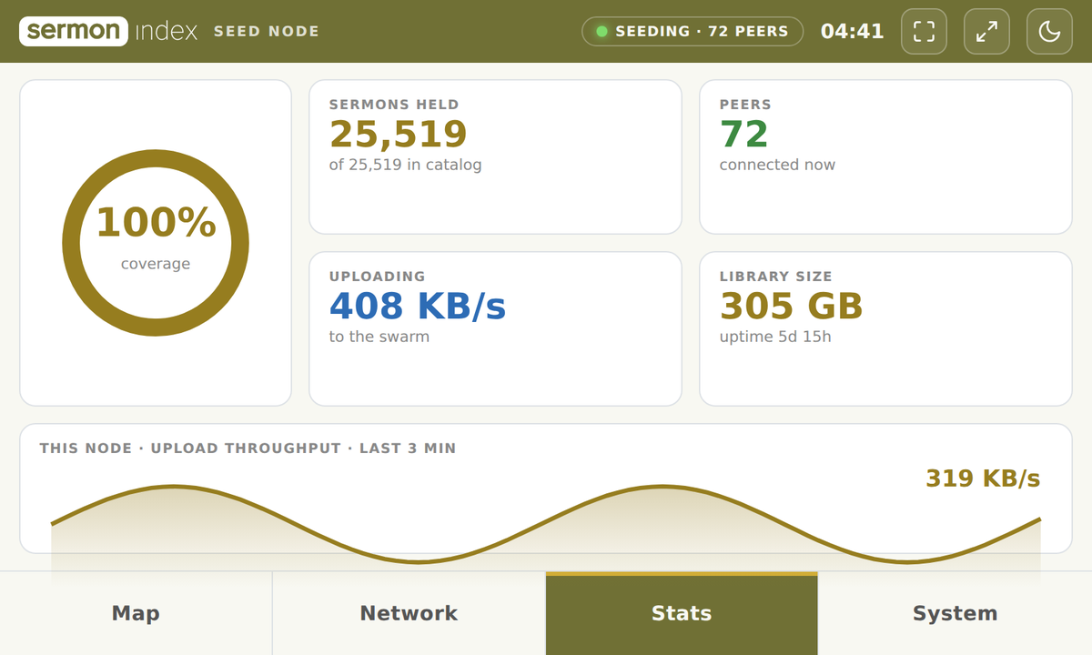 The node dashboard Stats screen: coverage, sermons held, peers connected, upload rate and library size